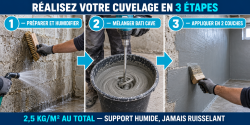 Enduit d'étanchéité Hydrofuge Pour Cuvelage Cave, Sous-sol, Piscine - BATI CAVE