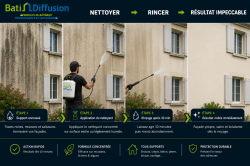 Nettoyant Spécial Façade Professionnel - BATI FACADE