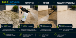 Nettoyant Chloré Spécial Sol - BATI SOL